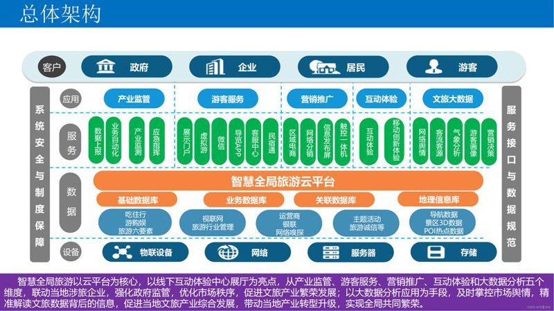 系统集成服务：企业成长的催化剂